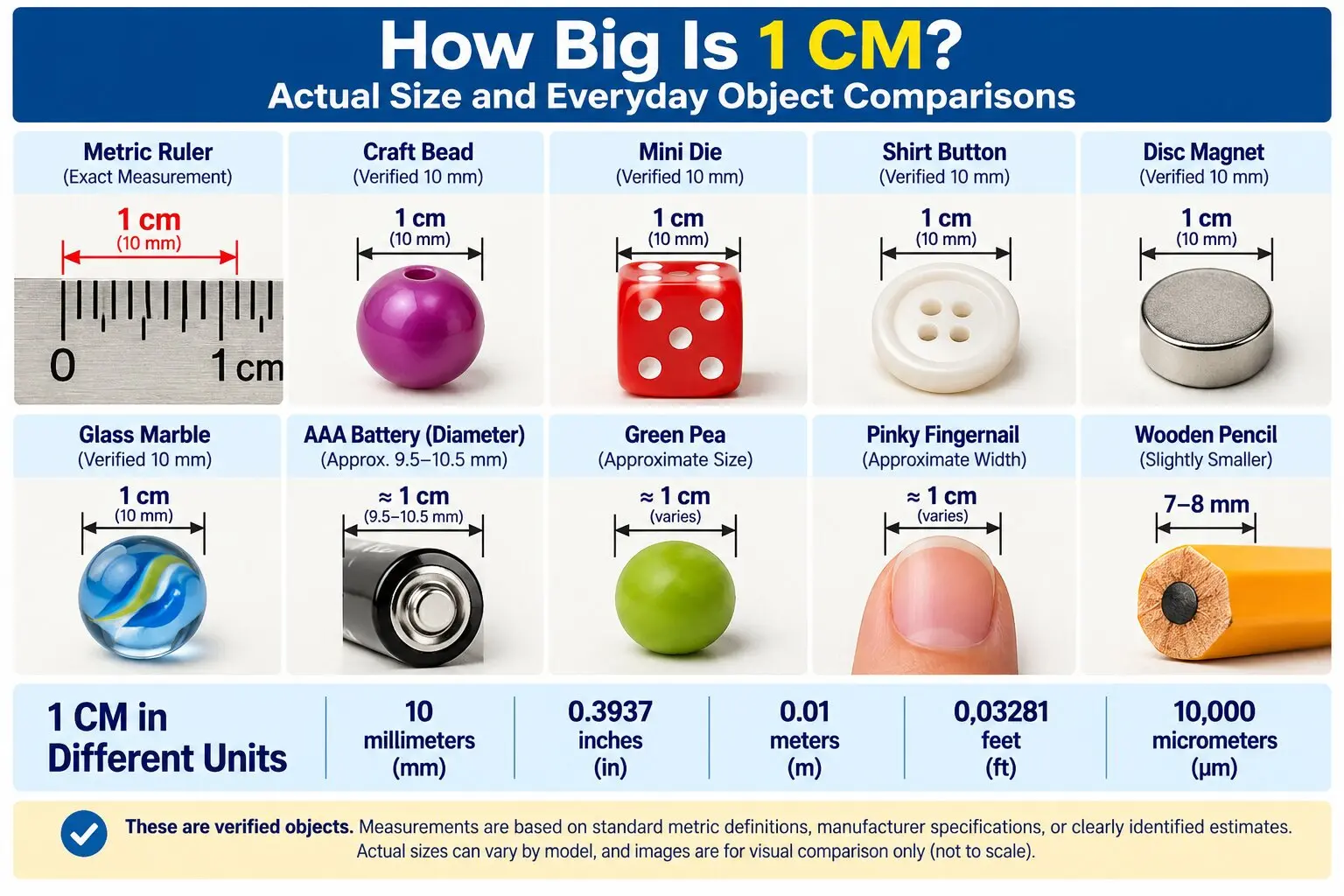 Infographic showing how big 1 cm is compared with a metric ruler, 10 mm craft bead, miniature die, shirt button, disc magnet, glass marble, AAA battery, pea, fingernail, and pencil.