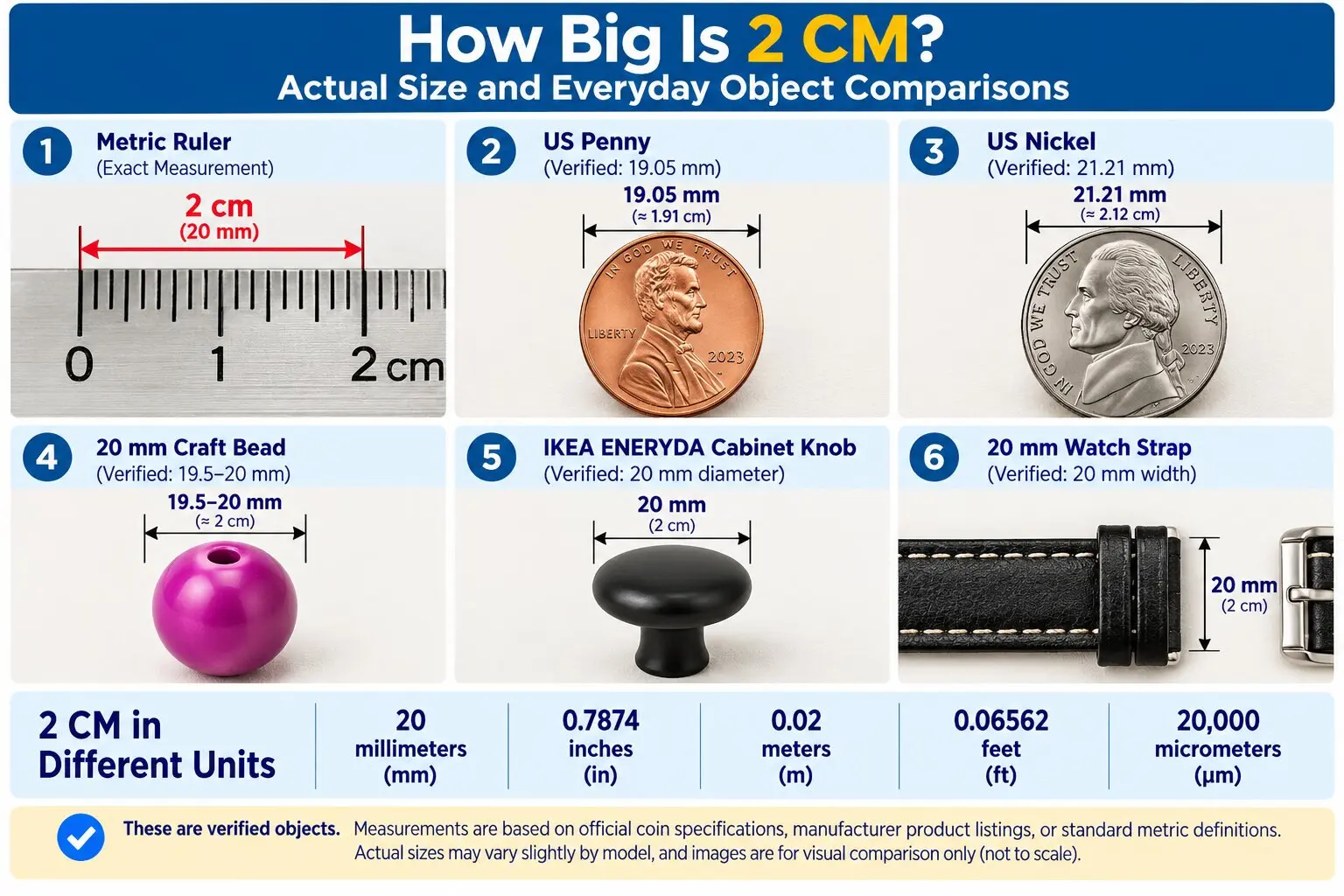 Infographic showing how big 2 cm is compared with a metric ruler, US penny, US nickel, 20 mm craft bead, IKEA ENERYDA cabinet knob, and watch strap.