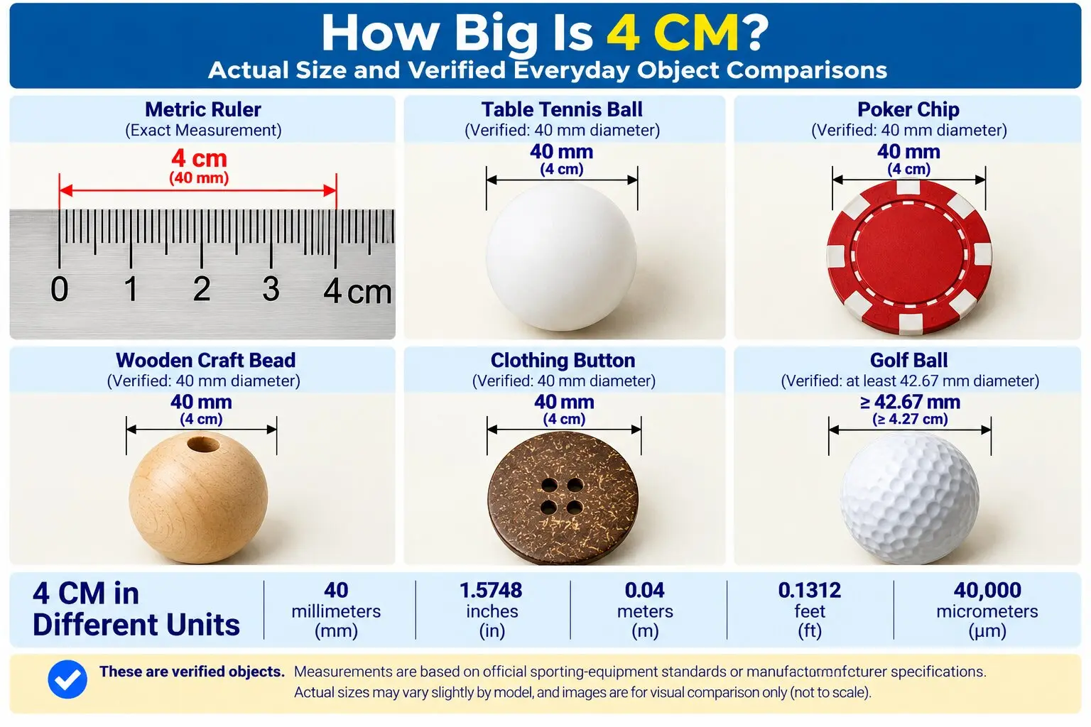 Infographic comparing 4 cm with a metric ruler, 40 mm table tennis ball, poker chip, wooden craft bead, clothing button, and a slightly larger golf ball.