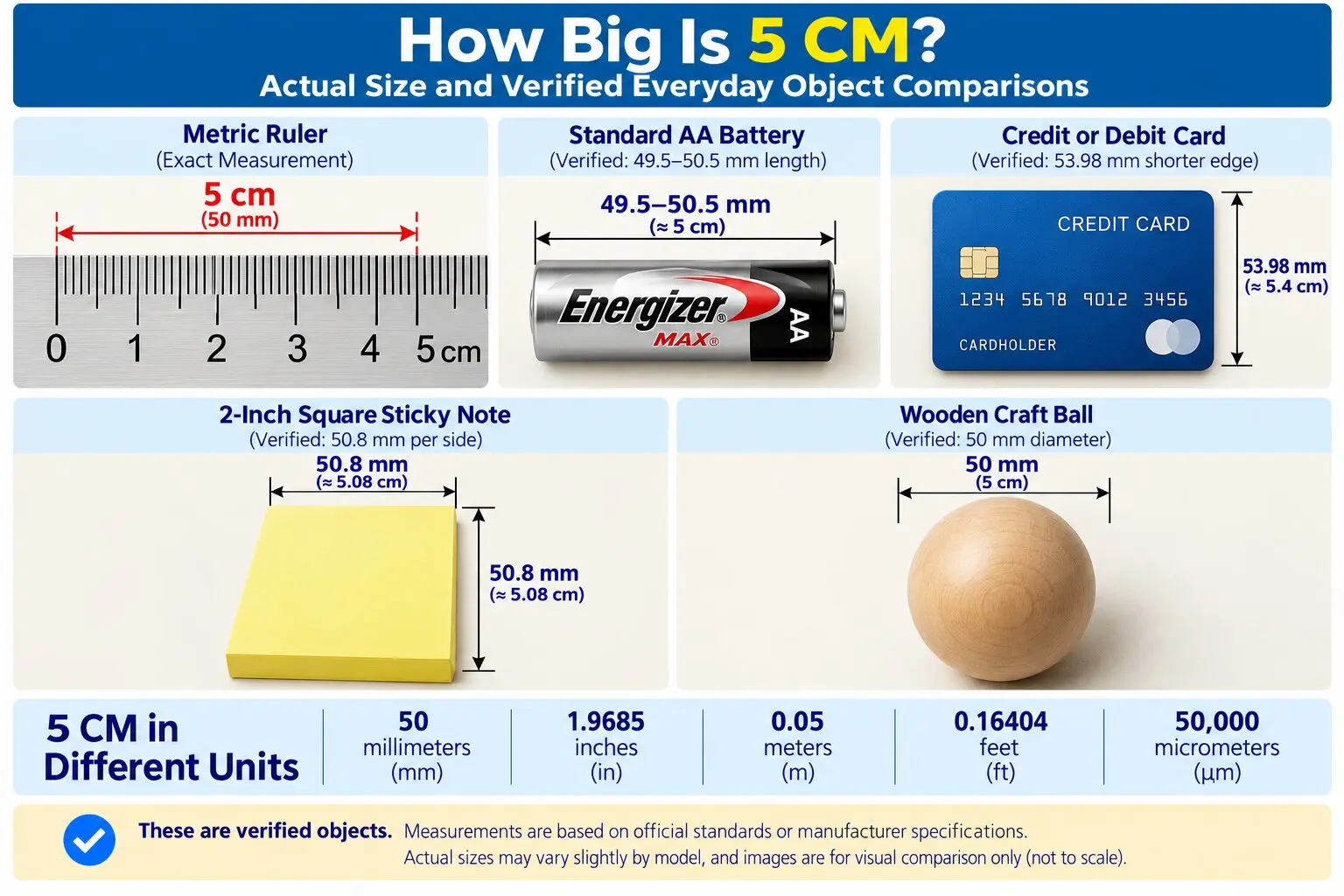 Infographic showing how big 5 cm is compared with a metric ruler, standard AA battery, credit card's shorter edge, 2-inch square sticky note, and 50 mm wooden craft ball.
