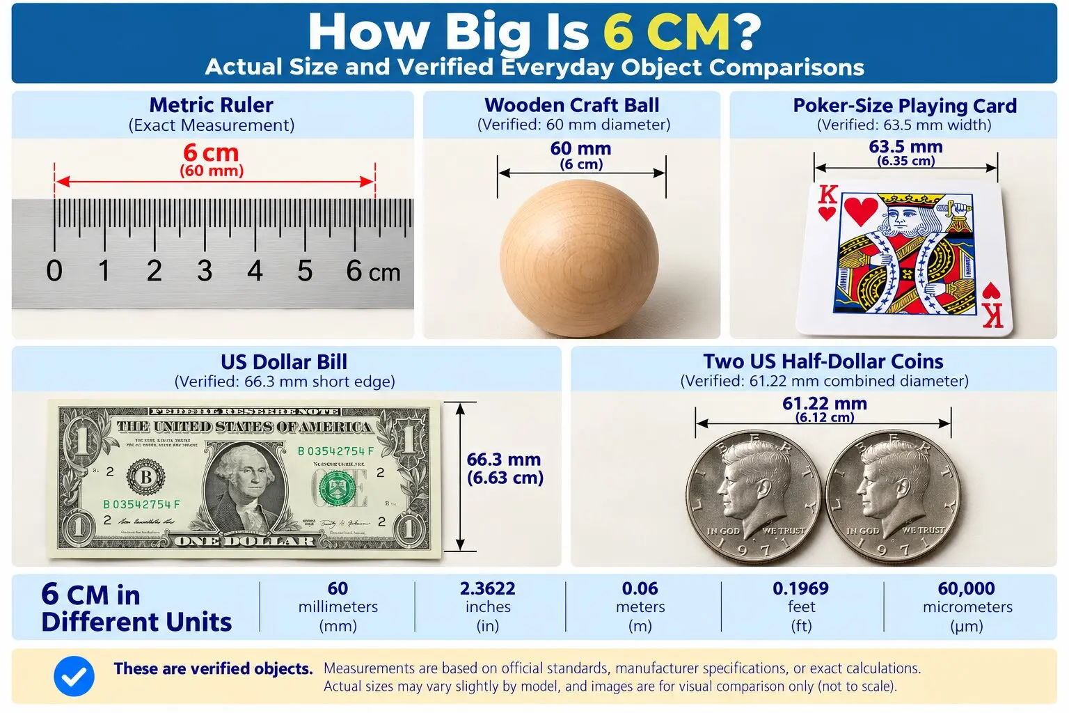 Infographic comparing 6 cm with a metric ruler, 60 mm wooden craft ball, poker-size playing card, US dollar bill's shorter edge, and two US half-dollar coins.