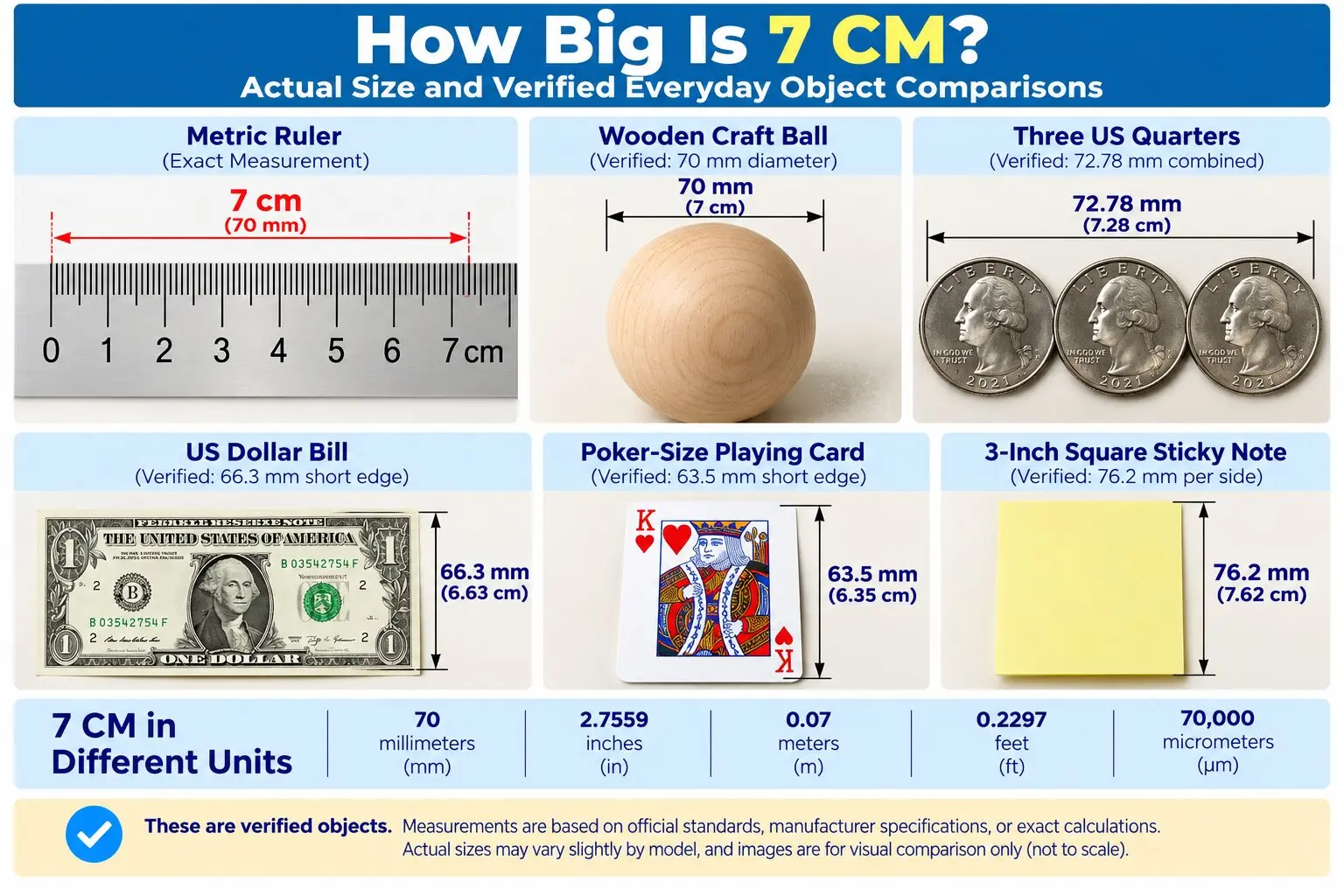Infographic comparing 7 cm with a metric ruler, 70 mm wooden craft ball, three US quarters, dollar bill, poker-size playing card, and 3-inch square sticky note.