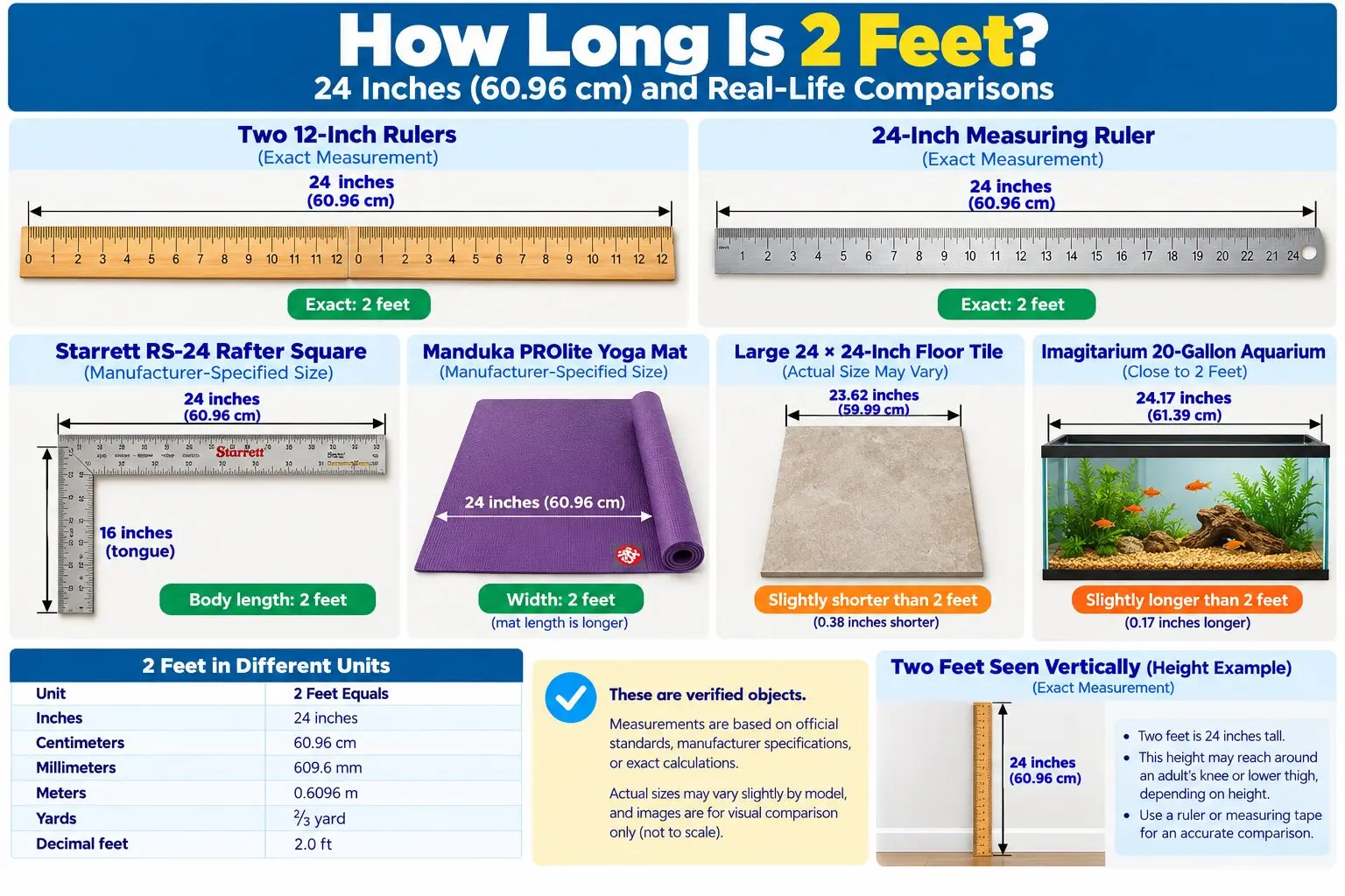 Infographic showing how long 2 feet is compared with two 12-inch rulers, a 24-inch measuring ruler, Starrett rafter square, yoga mat, floor tile, and aquarium.