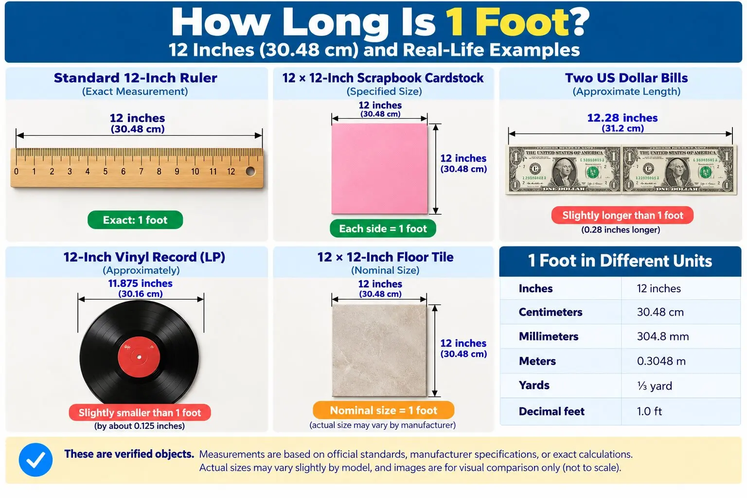 Infographic showing how long 1 foot is compared with a 12-inch ruler, scrapbook cardstock, two US dollar bills, a vinyl record, and a square floor tile.