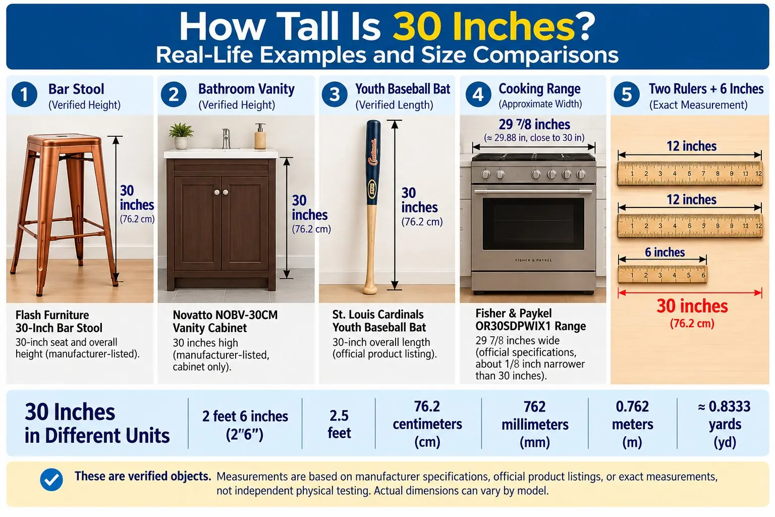 Infographic comparing 30 inches with a bar stool, bathroom vanity cabinet, youth baseball bat, cooking range width, and two 12-inch rulers plus 6 inches.